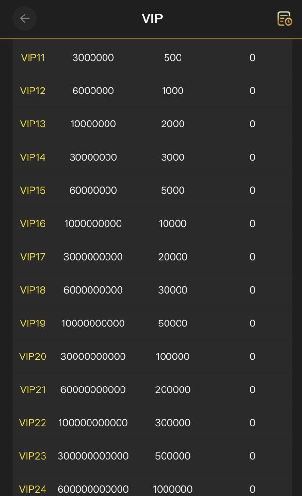 3R3R Game VIP upgrade reward points table showing VIP12 to VIP25 Pakistan
