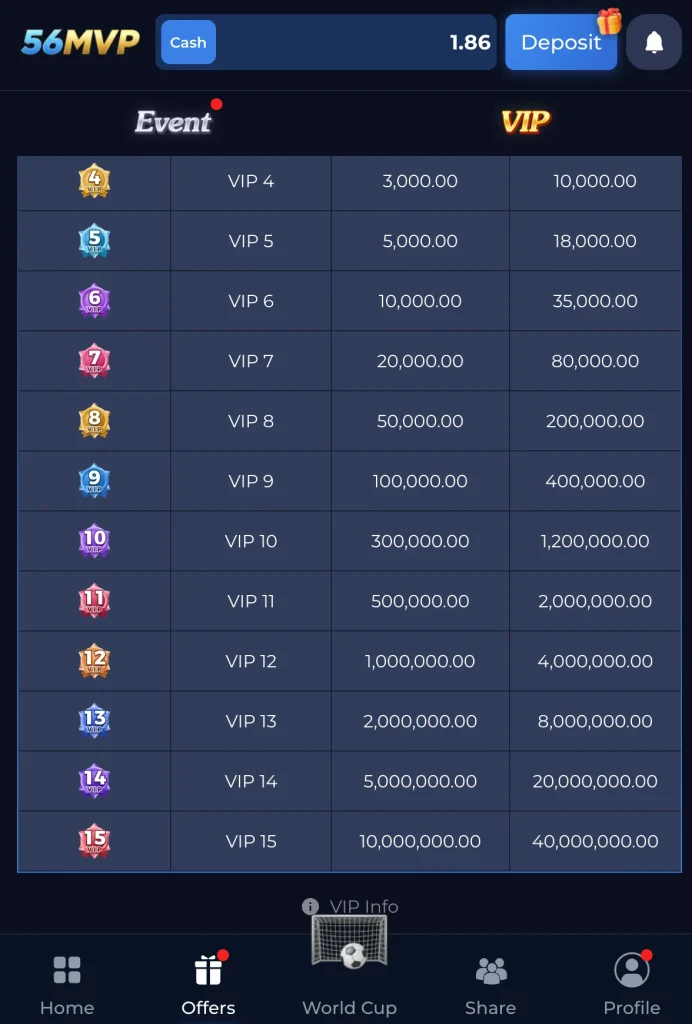56MVP Game VIP levels 4 to 15 showing reward amounts from Rs10000 to Rs40000000 Pakistan 2026