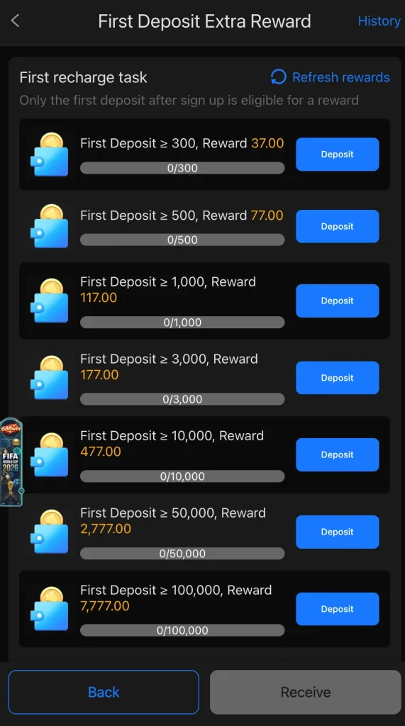 688 Win first deposit bonus up to Rs.66,666 reward tiers