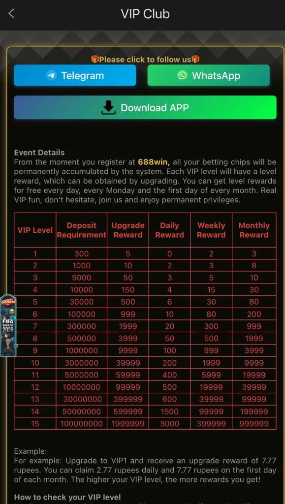 688 Win VIP club full 15-level table with deposit requirements