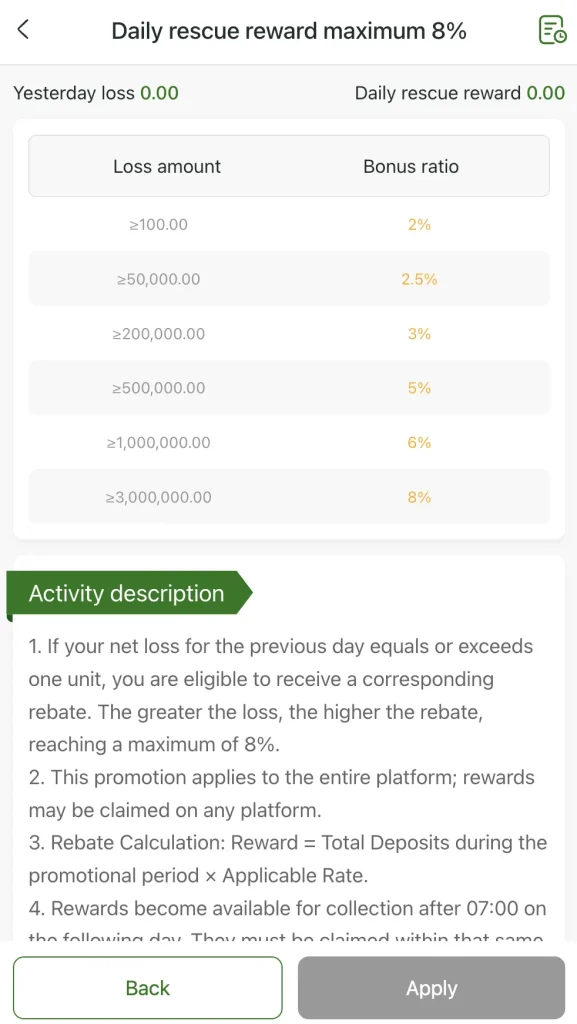 75bak Game daily loss rescue fund 6 tier table 2 percent to 8 percent cashback on daily losses Pakistan