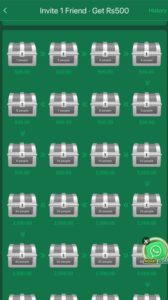 A6win referral reward ladder showing Rs500 per friend invite in Pakistan