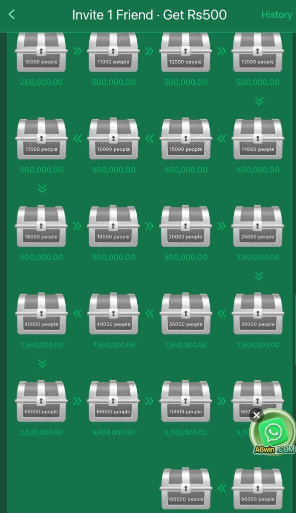 A6win VIP Partner rewards table with 13 levels and upgrade bonuses