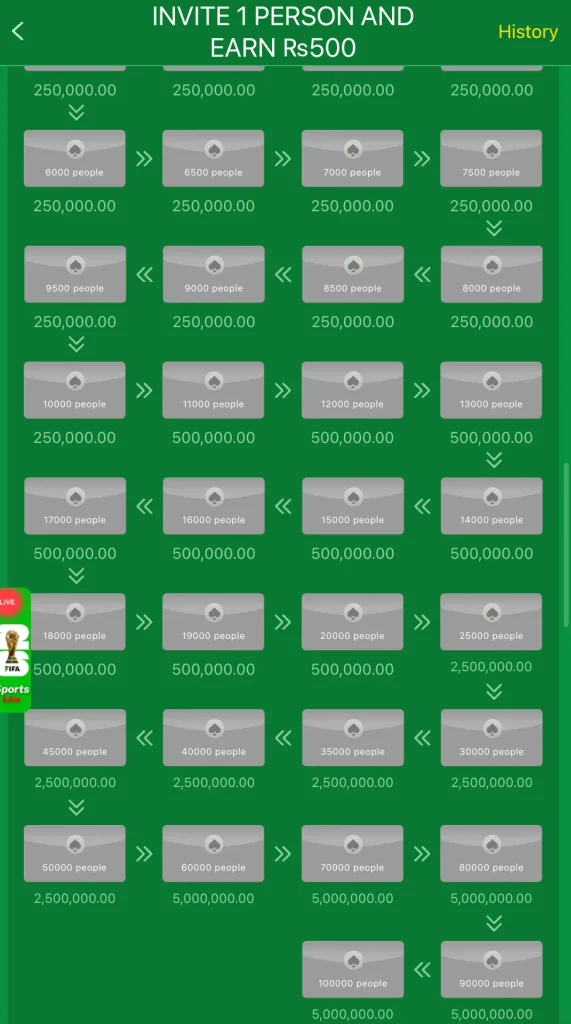 ET939 Game large referral milestones showing up to Rs5000000 for 100000 invites Pakistan
