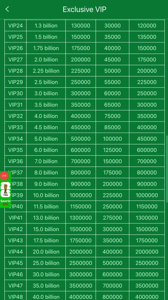 BET939 Game VIP levels 24 to 48 high tier weekly and monthly bonus rewards for Pakistani players