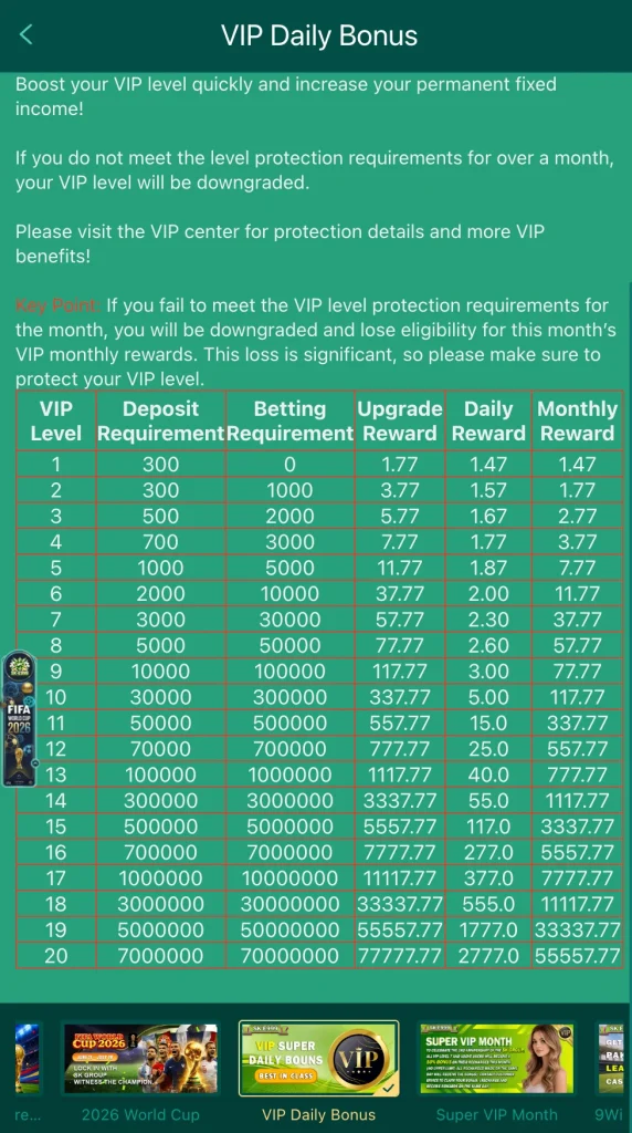 E999 Game VIP daily bonus table all 20 VIP levels upgrade daily weekly monthly reward amounts Pakistan 2026