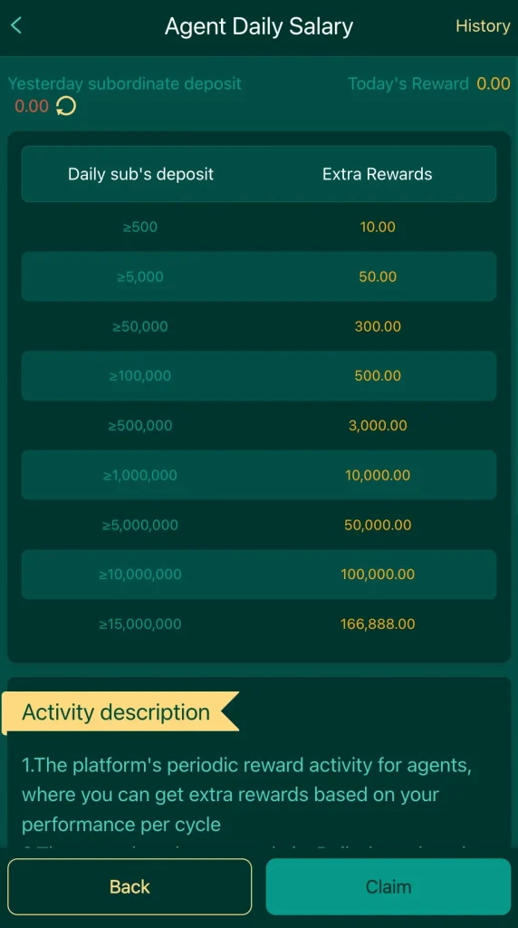 EQ668 agent daily salary up to Rs.166,888 tiers