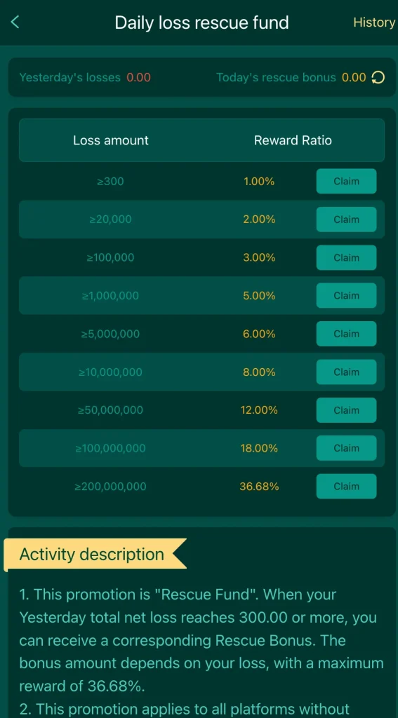 EQ668 daily loss rescue fund up to 36.68% reward
