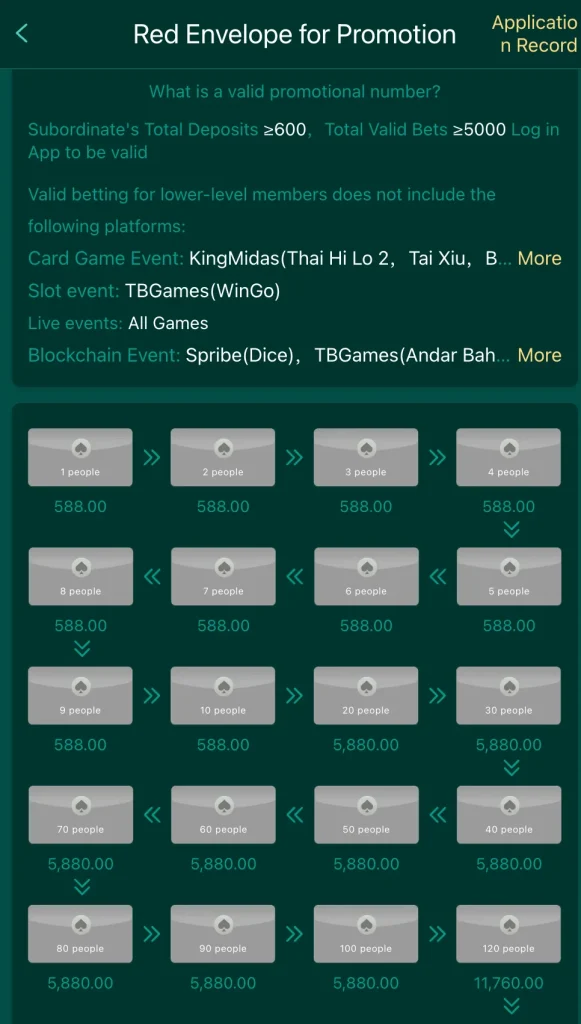 EQ668 red envelope referral milestone rewards 120 users