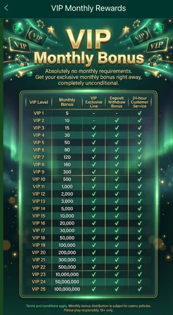 EQ668 full 25-level VIP rewards table with monthly bets